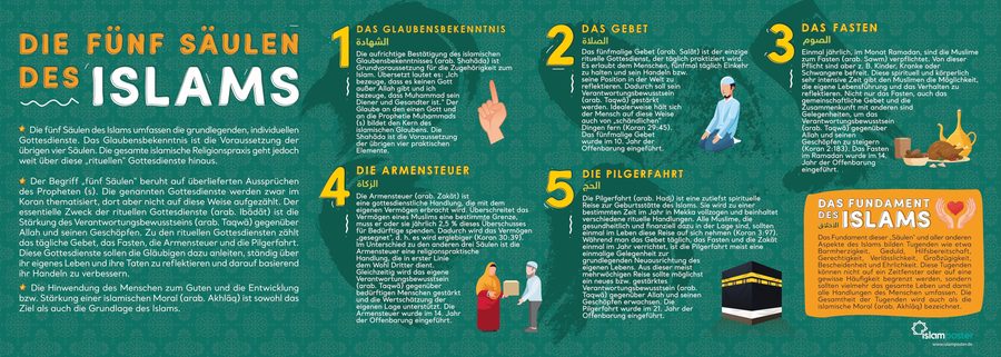 Lernposter: Die fünf Säulen des Islams