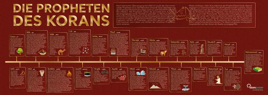 Lernposter: Die Propheten des Korans
